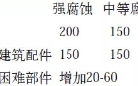 萍乡安特佳耐固防腐带您了解耐腐蚀涂层防护机理与涂层钢腐蚀破坏原因及防护